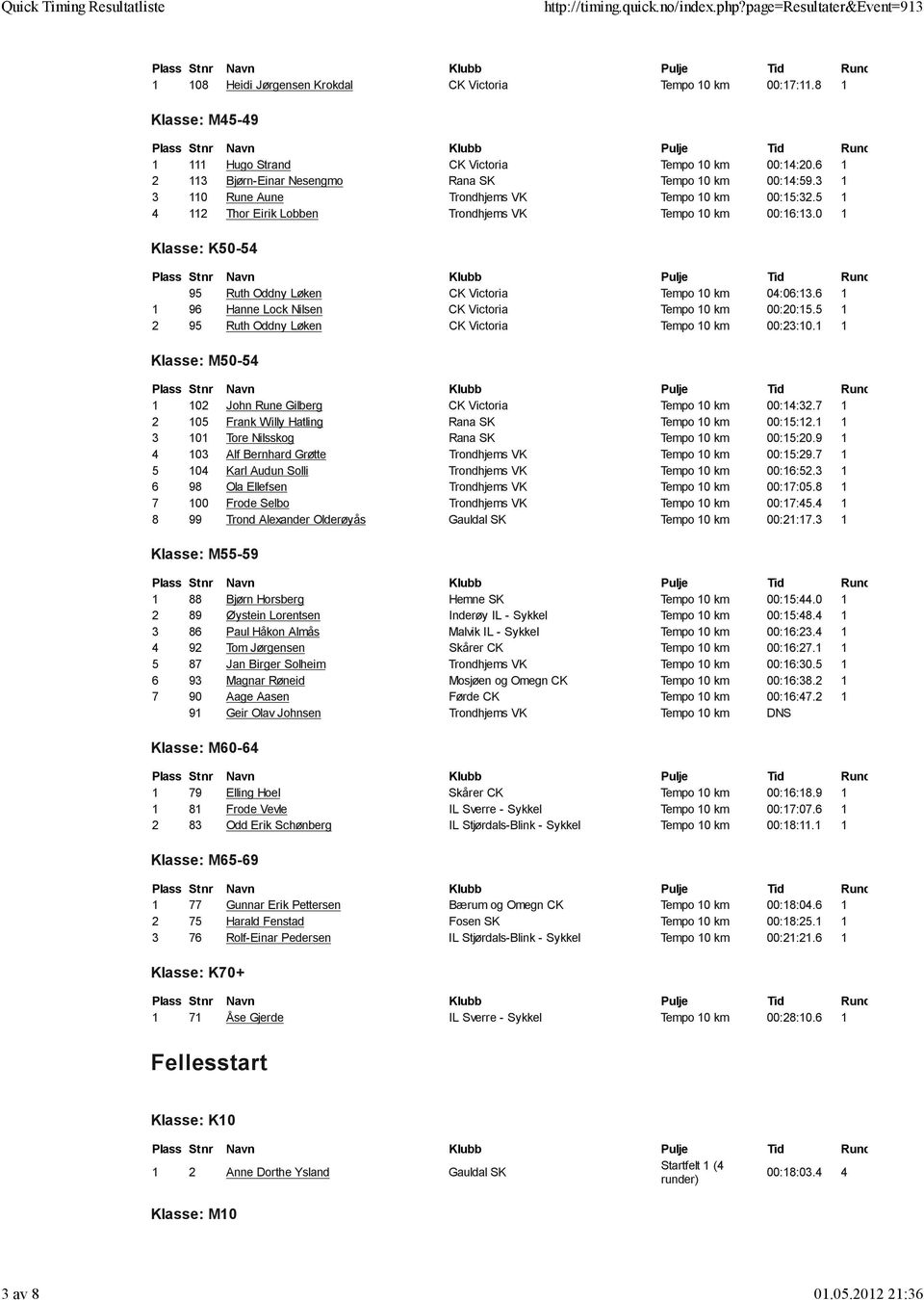 0 1 Klasse: K50-54 95 Ruth Oddny Løken CK Victoria Tempo 10 km 04:06:13.6 1 1 96 Hanne Lock Nilsen CK Victoria Tempo 10 km 00:20:15.5 1 2 95 Ruth Oddny Løken CK Victoria Tempo 10 km 00:23:10.