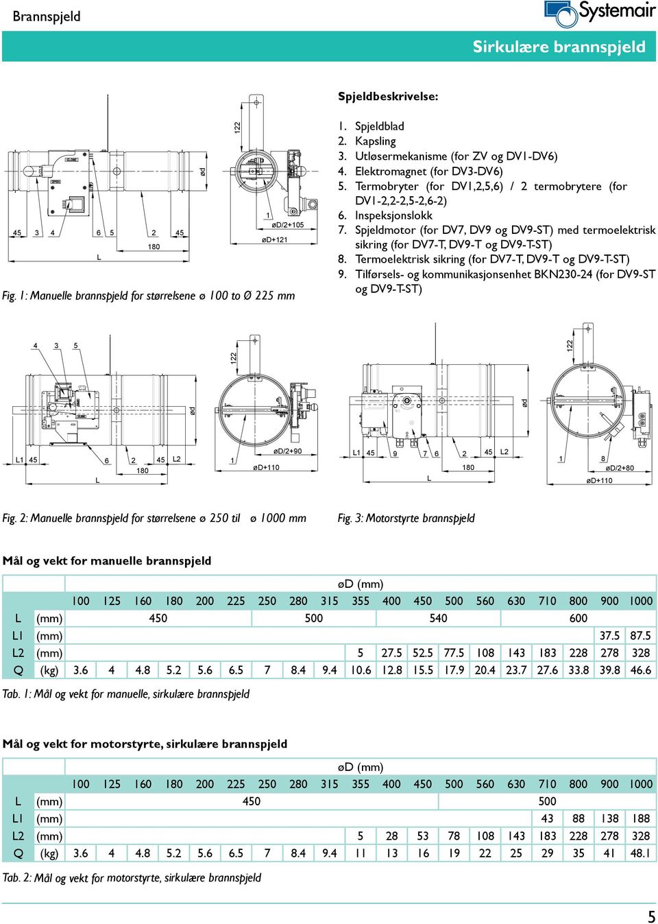 Spjeldmotor (for DV7, DV9 og DV9-ST) med termoelektrisk sikring (for DV7-T, DV9-T og DV9-T-ST) 8. Termoelektrisk sikring (for DV7-T, DV9-T og DV9-T-ST) 9.
