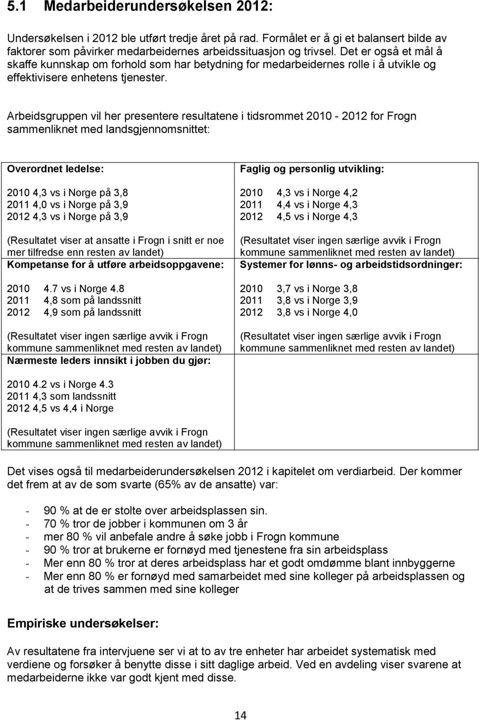 Arbeidsgruppen vil her presentere resultatene i tidsrommet 2010-2012 for Frogn sammenliknet med landsgjennomsnittet: Overordnet ledelse: 2010 4,3 vs i Norge på 3,8 2011 4,0 vs i Norge på 3,9 2012 4,3