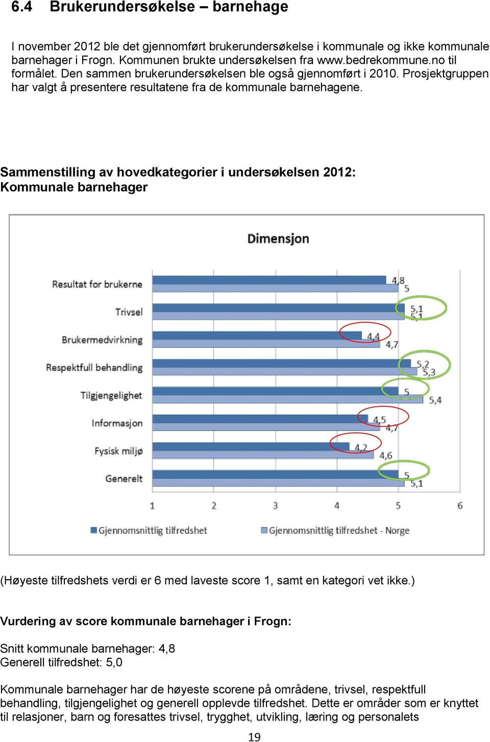 Sammenstilling av hovedkategorier i undersøkelsen 2012: Kommunale barnehager (Høyeste tilfredshets verdi er 6 med laveste score 1, samt en kategori vet ikke.