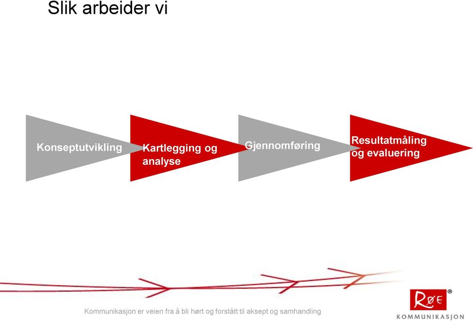 Kartlegging og analyse