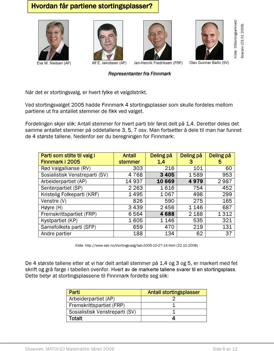 Ved stortingsvalget 2005 hadde Finnmark 4 stortingsplasser som skulle fordeles mellom partiene ut fra antallet stemmer de fikk ved valget.