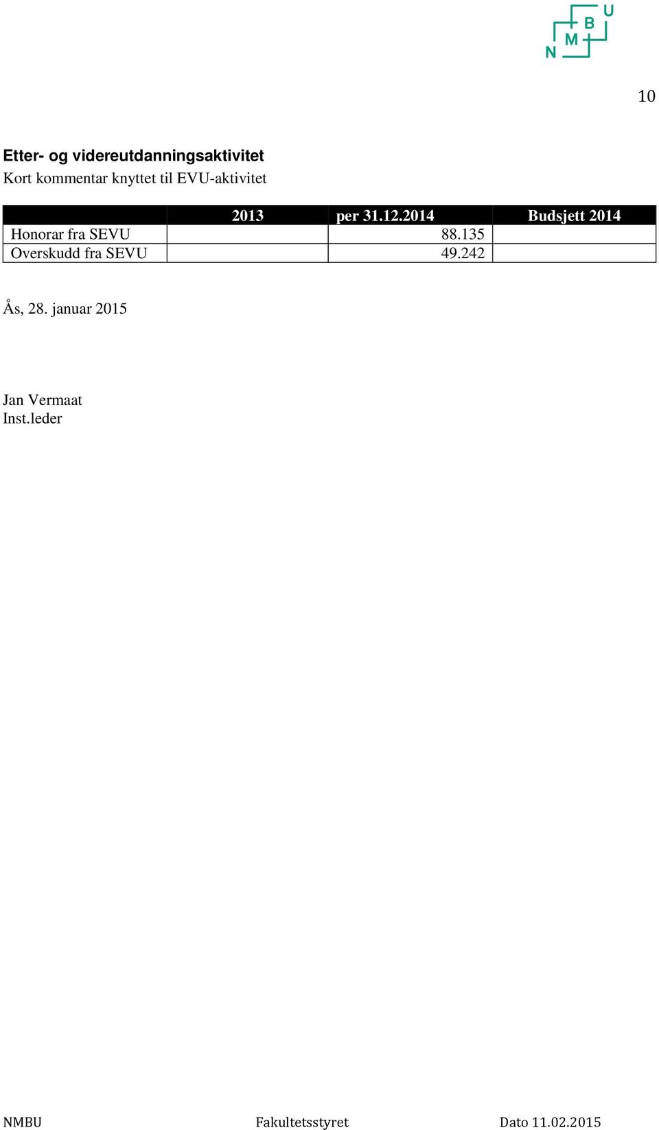 2014 Budsjett 2014 Honorar fra SEVU 88.