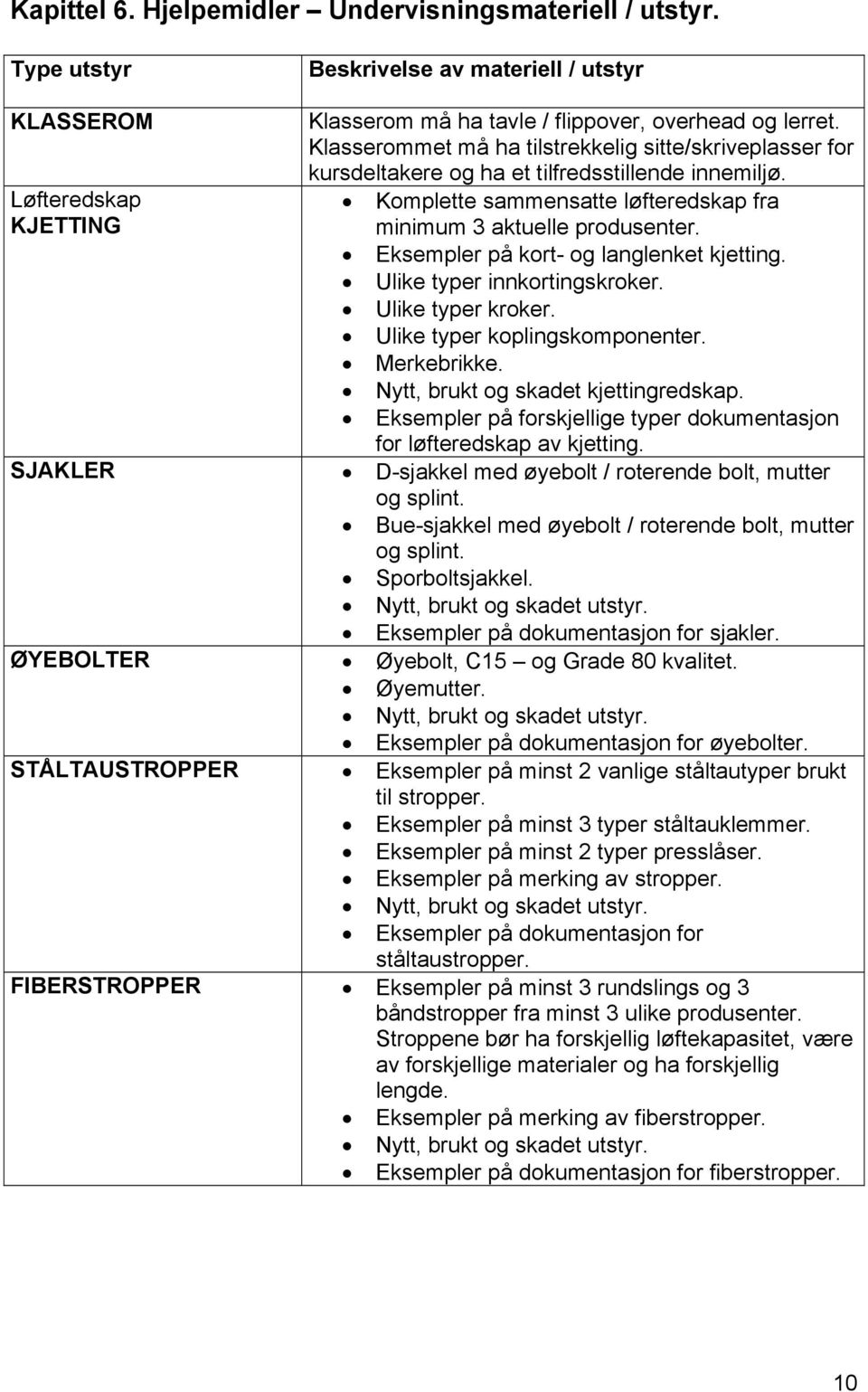 Eksempler på kort- og langlenket kjetting. Ulike typer innkortingskroker. Ulike typer kroker. Ulike typer koplingskomponenter. Merkebrikke. Nytt, brukt og skadet kjettingredskap.