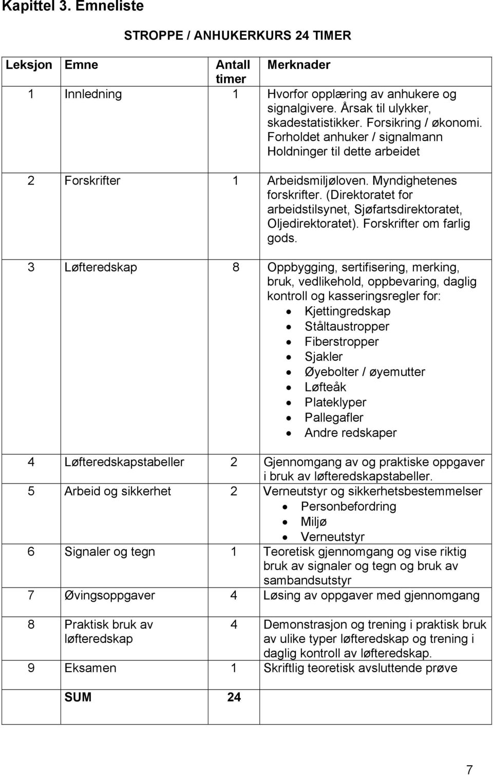 (Direktoratet for arbeidstilsynet, Sjøfartsdirektoratet, Oljedirektoratet). Forskrifter om farlig gods.