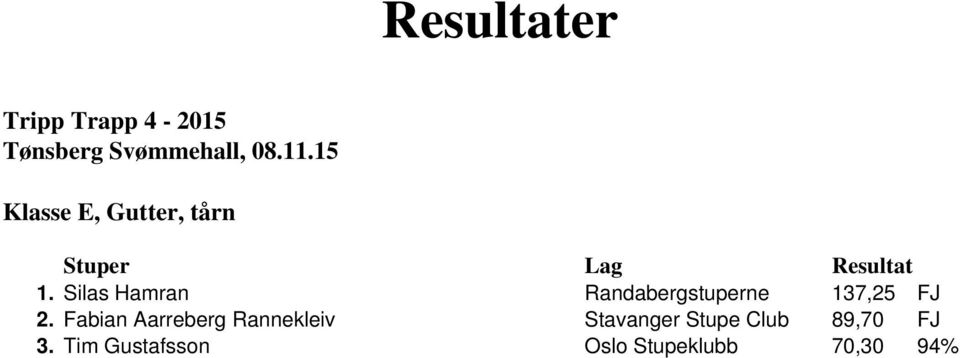 Silas Hamran Randabergstuperne 137,25 FJ 2.