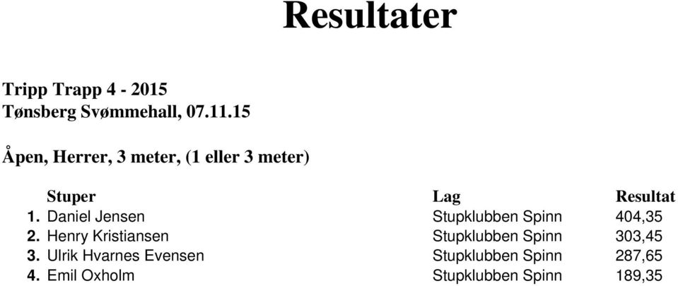 Henry Kristiansen Stupklubben Spinn 303,45 3.