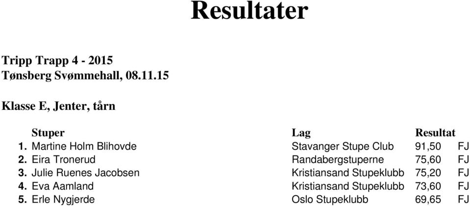 Eira Tronerud Randabergstuperne 75,60 FJ 3.