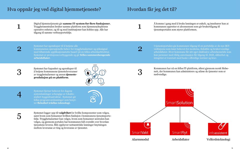 Å komme i gang med å bruke løsningen er enkelt, og innebærer kun at kommunen oppretter et abonnement som gir brukertilgang til tjenesteportalen som styrer plattformen.