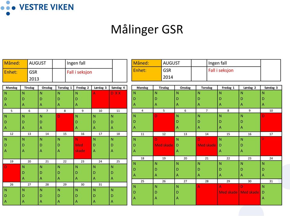 fall Enhet: GSR 2014 Fall i seksjon Mandag Tirsdag Onsdag Torsdag Fredag 1 Lørdag 2 Søndag 3 4 5 6 7 8 9 10 11