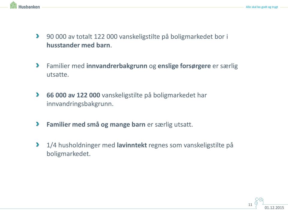 66 000 av 122 000 vanskeligstilte på boligmarkedet har innvandringsbakgrunn.