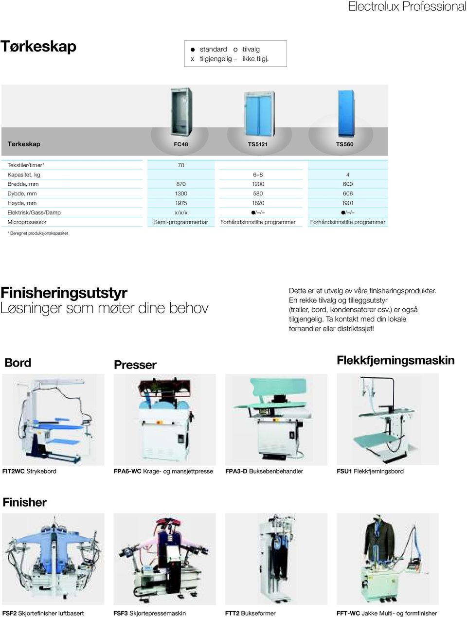 Semi-programmerbar Forhåndsinnstilte programmer Forhåndsinnstilte programmer * Beregnet produksjonskapasitet Finisheringsutstyr Løsninger som møter dine behov Dette er et utvalg av våre fi