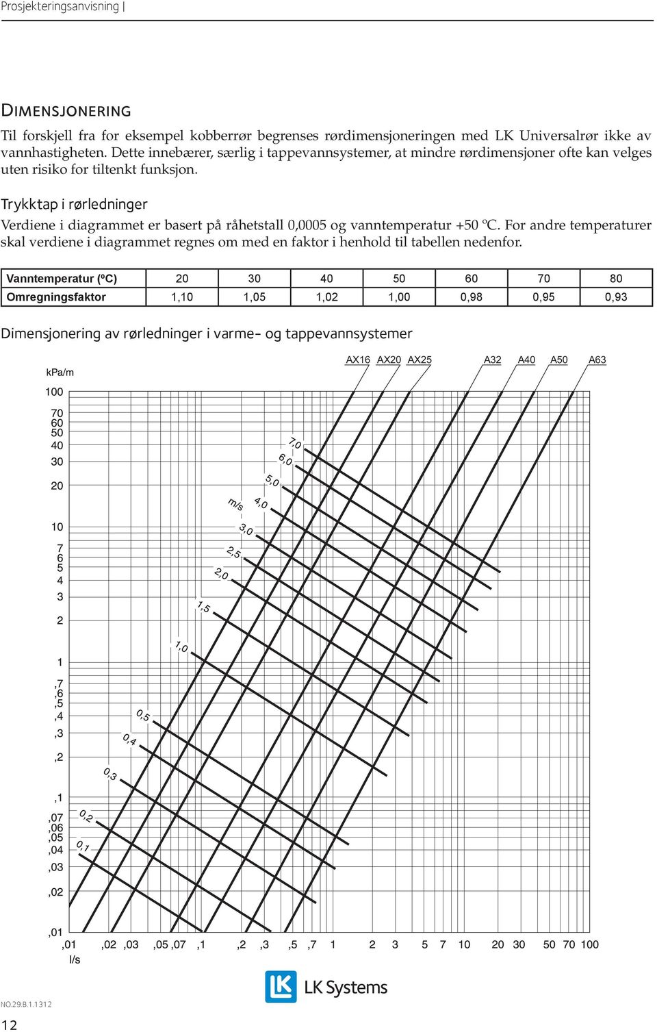 Trykktap i rørledninger Verdiene i diagrammet er basert på råhetstall 0,0005 og vanntemperatur +50 ºC.