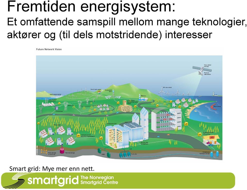 teknologier, aktører og (til dels