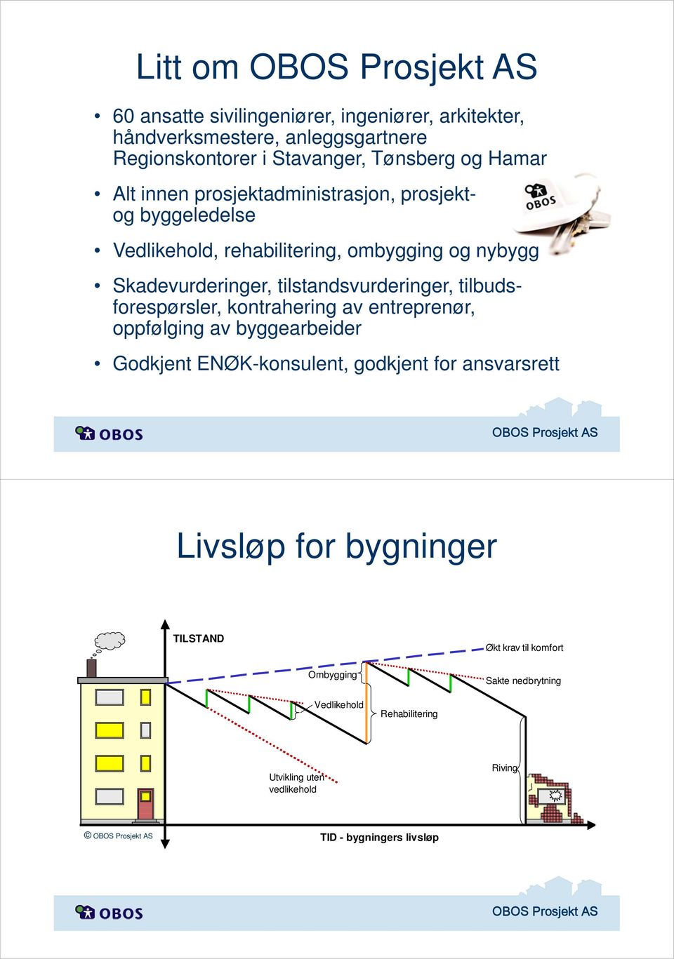 tilbudsforespørsler, kontrahering av entreprenør, oppfølging av byggearbeider Godkjent ENØK-konsulent, godkjent for ansvarsrett Livsløp for