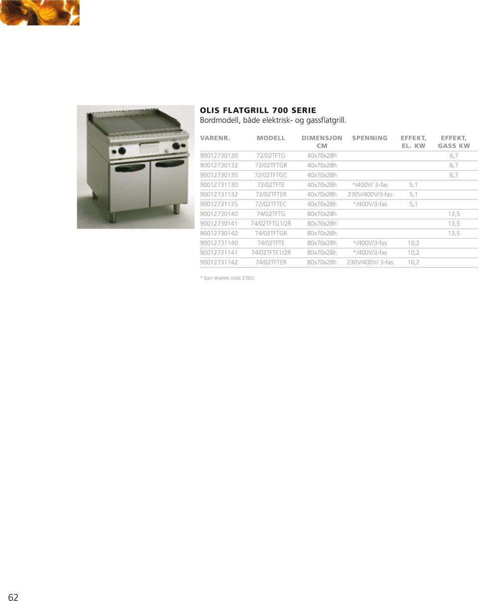 90012731132 72/02TFTER 40x70x28h 230V/400V/3-fas 5,1 90012731135 72/02TFTEC 40x70x28h */400V/3-fas 5,1 90012730140 74/02TFTG 80x70x28h 13,5 90012730141 74/02TFTG1/2R 80x70x28h