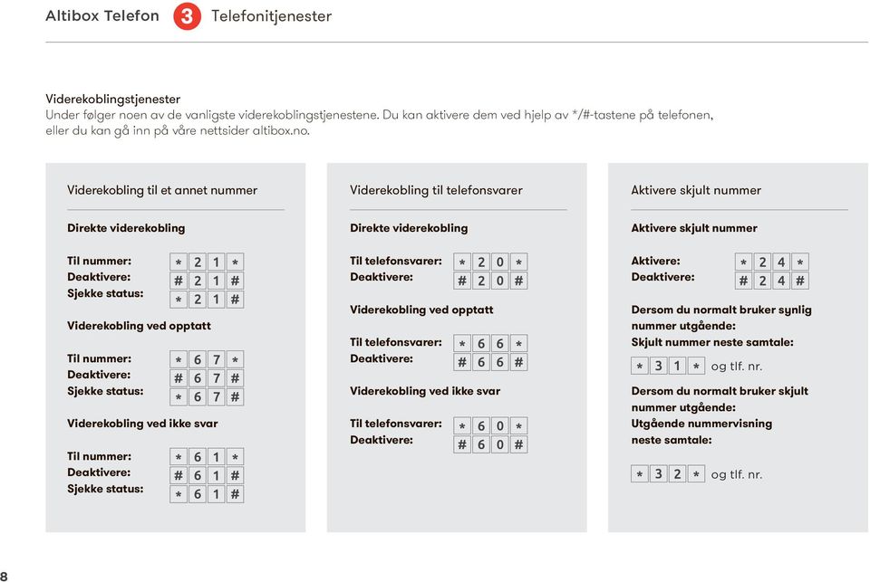 Viderekobling til et annet nummer Viderekobling til telefonsvarer Aktivere skjult nummer Direkte viderekobling Direkte viderekobling Aktivere skjult nummer Til nummer: Sjekke status: Viderekobling