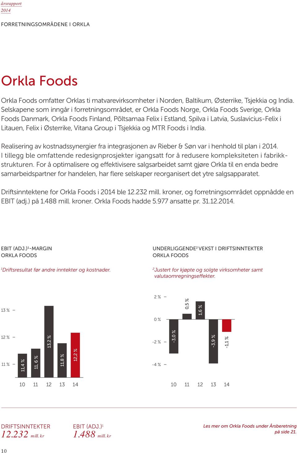 Litauen, Felix i Østerrike, Vitana Group i Tsjekkia og MTR Foods i India. Realisering av kostnadssynergier fra integrasjonen av Rieber & Søn var i henhold til plan i.