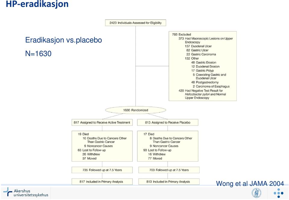 placebo N=1630