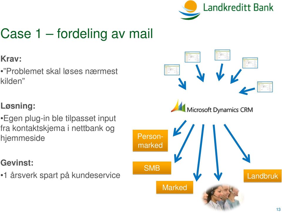 fra kontaktskjema i nettbank og hjemmeside Gevinst: 1