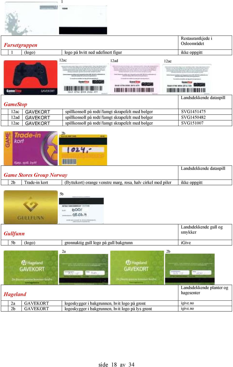 Group Norway dataspill 2b Trade-in kort (Byttekort) orange venstre marg, rosa, halv cirkel med piler ikke oppgitt 5b Gullfunn gull og smykker 5b (logo) grønnaktig gull logo på gull bakgrunn