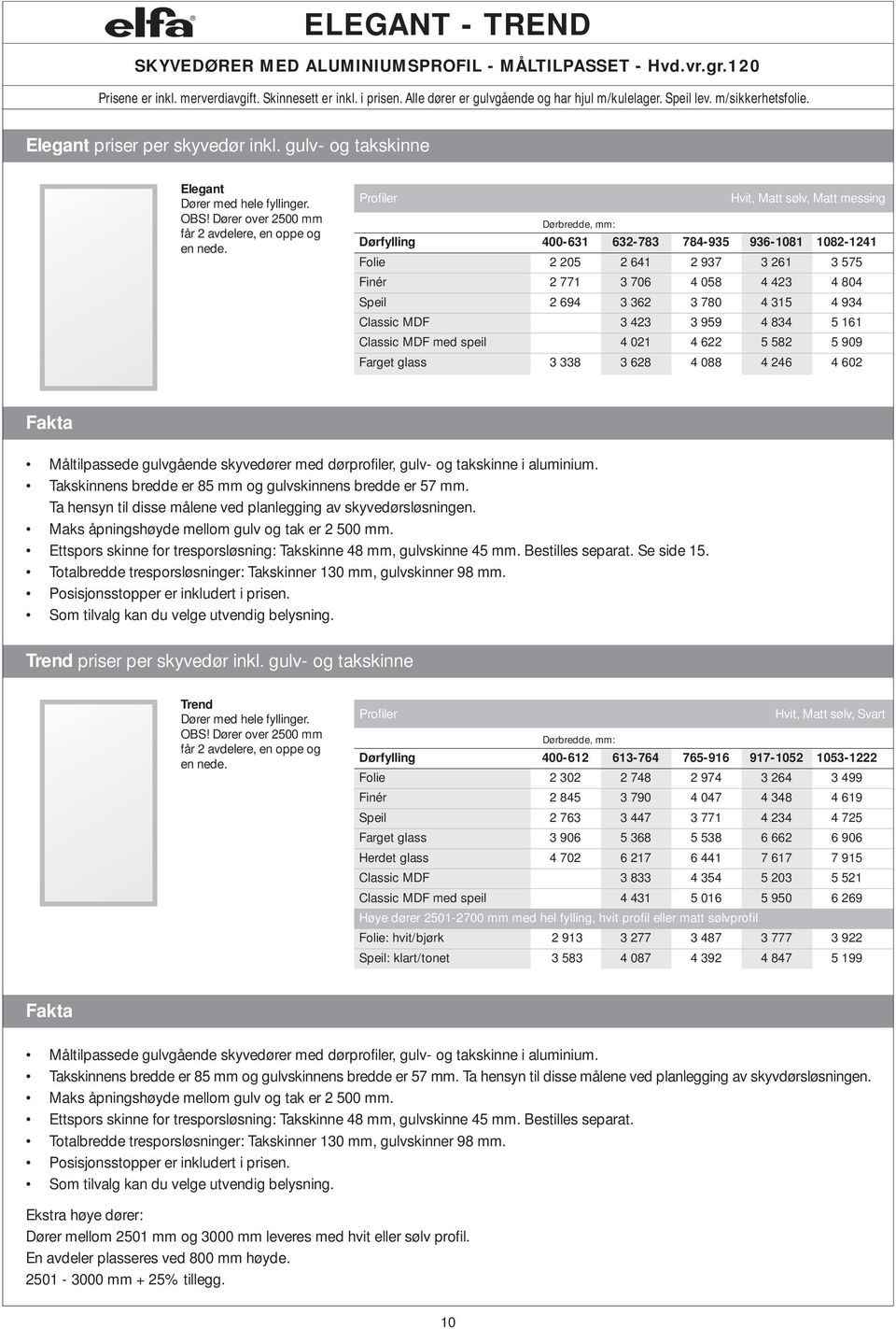 Profiler Hvit, Matt sølv, Matt messing Dørbredde, mm: Dørfylling 400-631 632-783 784-935 936-1081 1082-1241 Folie 2 205 2 641 2 937 3 261 3 575 Finér 2 771 3 706 4 058 4 423 4 804 Speil 2 694 3 362 3