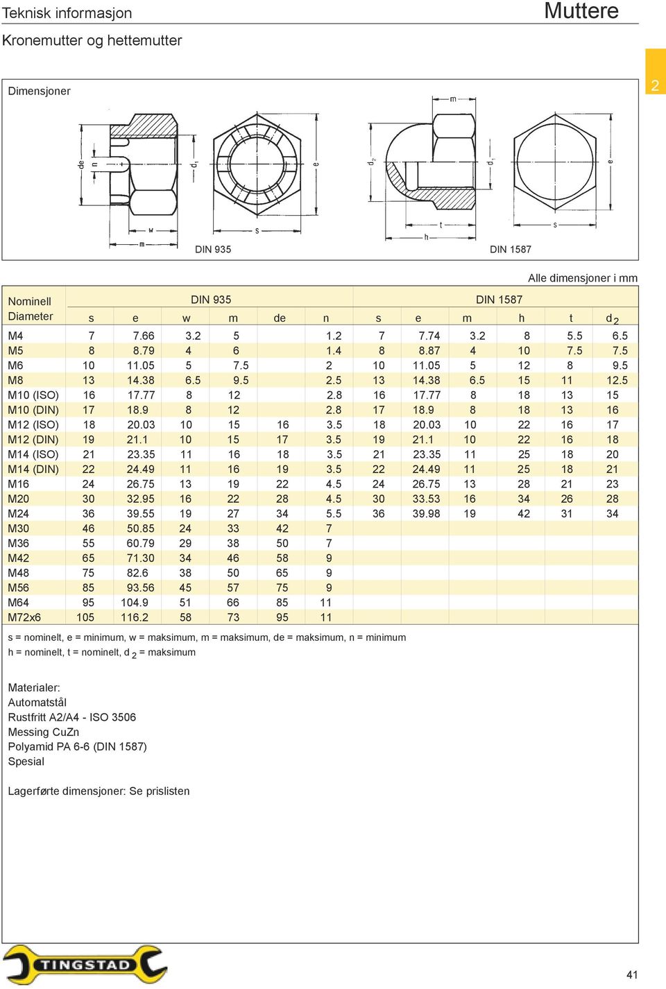 9 8 18 13 16 M1 (ISO) 18 0.03 10 15 16 3.5 18 0.03 10 16 17 M1 (DIN) 19 1.1 10 15 17 3.5 19 1.1 10 16 18 M14 (ISO) 1 3.35 11 16 18 3.5 1 3.35 11 5 18 0 M14 (DIN) 4.49 11 16 19 3.5 4.