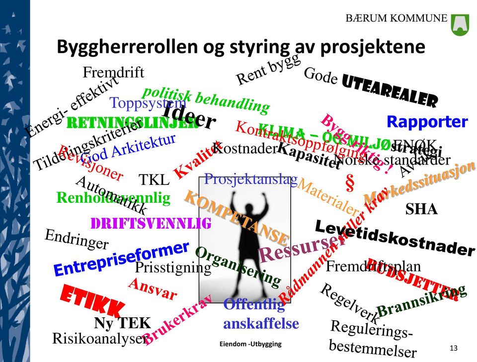 Renholdsvennlig Driftsvennlig Prisstigning Rapporter ENØK