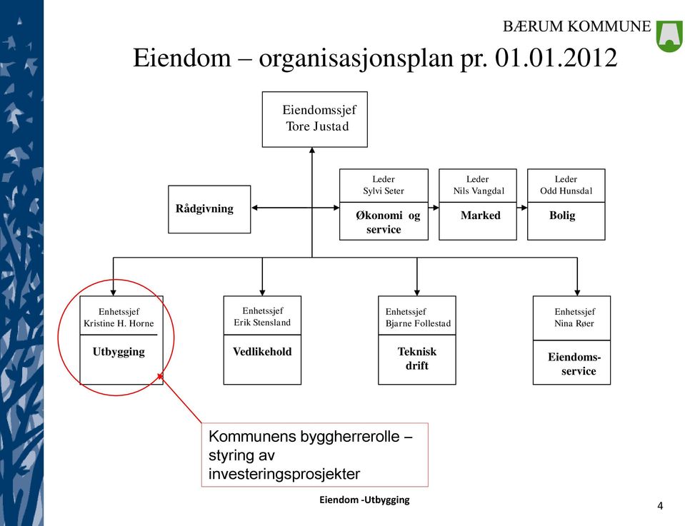 Rådgivning Økonomi og service Marked Bolig Enhetssjef Kristine H.