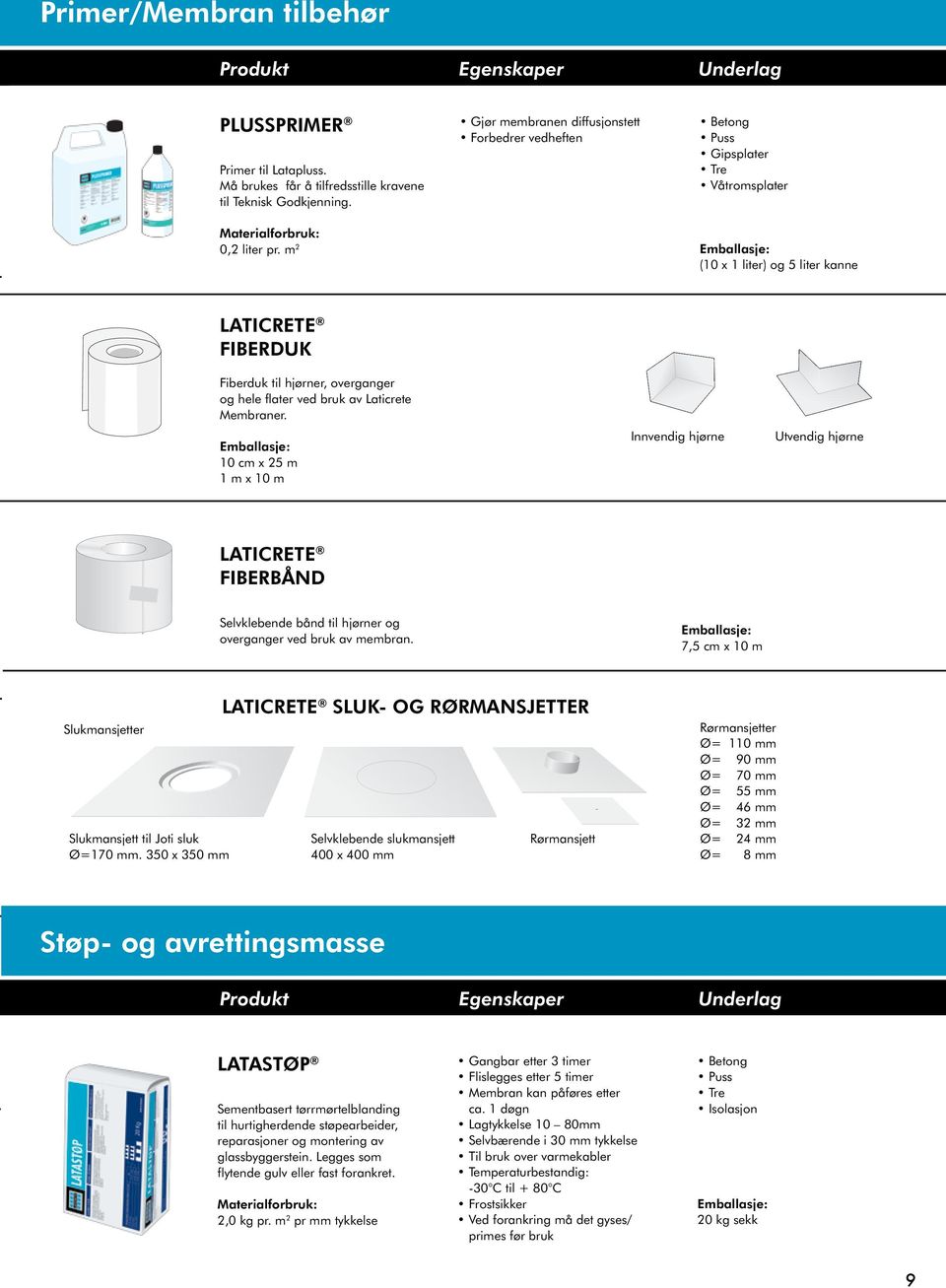Membraner. 10 cm x 25 m 1 m x 10 m Innvendig hjørne Utvendig hjørne LATICRETE FIBERBÅND Selvklebende bånd til hjørner og overganger ved bruk av membran.