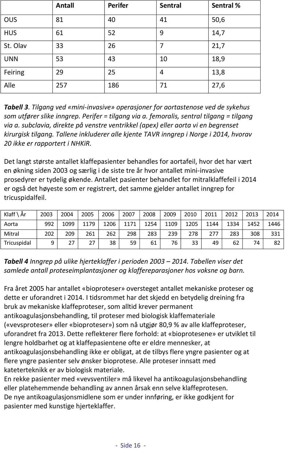 subclavia, direkte på venstre ventrikkel (apex) eller aorta vi en begrenset kirurgisk tilgang. Tallene inkluderer alle kjente TAVR inngrep i Norge i 2014, hvorav 20 ikke er rapportert i NHKiR.
