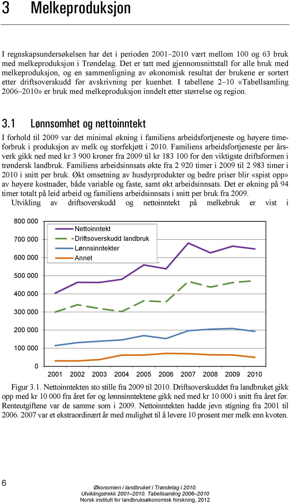 I tabellene 2 1 «Tabellsamling 26 21» er bruk med melkeproduksjon inndelt etter størrelse og region. 3.