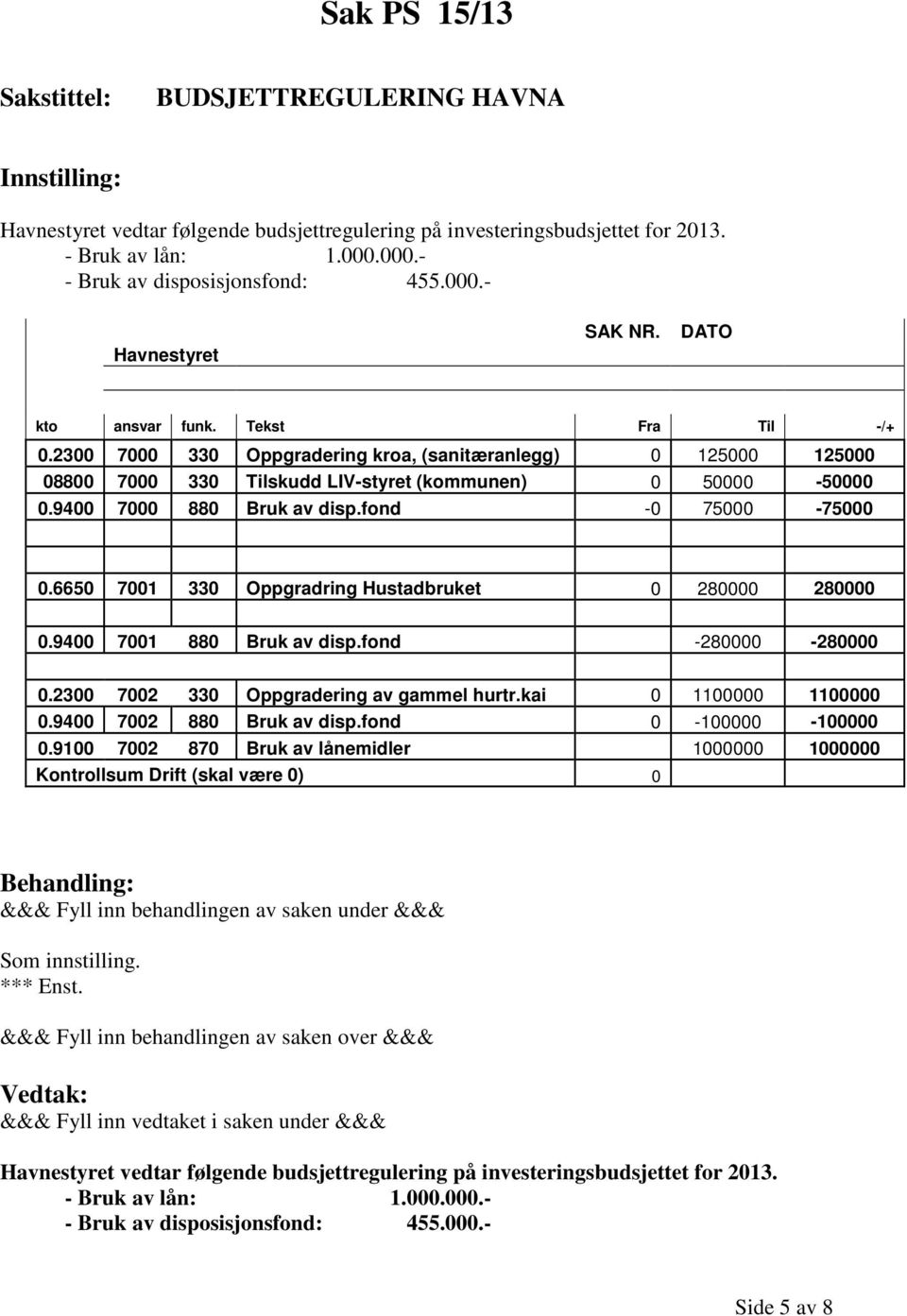 2300 7000 330 Oppgradering kroa, (sanitæranlegg) 0 125000 125000 08800 7000 330 Tilskudd LIV-styret (kommunen) 0 50000-50000 0.9400 7000 880 Bruk av disp.fond -0 75000-75000 0.