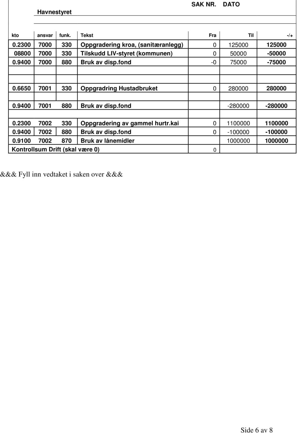 9400 7000 880 Bruk av disp.fond -0 75000-75000 0.6650 7001 330 Oppgradring Hustadbruket 0 280000 280000 0.9400 7001 880 Bruk av disp.