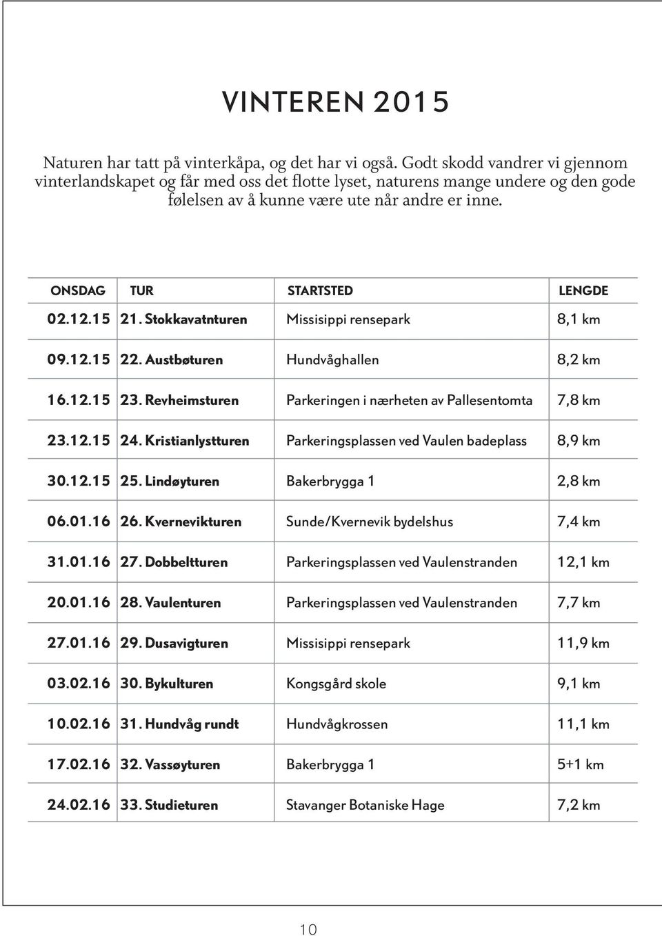 15 21. Stokkavatnturen Missisippi rensepark 8,1 km 09.12.15 22. Austbøturen Hundvåghallen 8,2 km 16.12.15 23. Revheimsturen Parkeringen i nærheten av Pallesentomta 7,8 km 23.12.15 24.