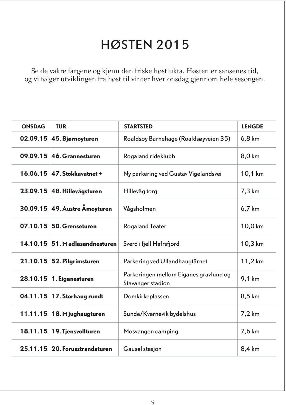 Hillevågsturen Hillevåg torg 7,3 km 30.09.15 49. Austre Åmøyturen Vågsholmen 6,7 km 07.10.15 50. Grenseturen Rogaland Teater 10,0 km 14.10.15 51. Madlasandnesturen Sverd i fjell Hafrsfjord 10,3 km 21.