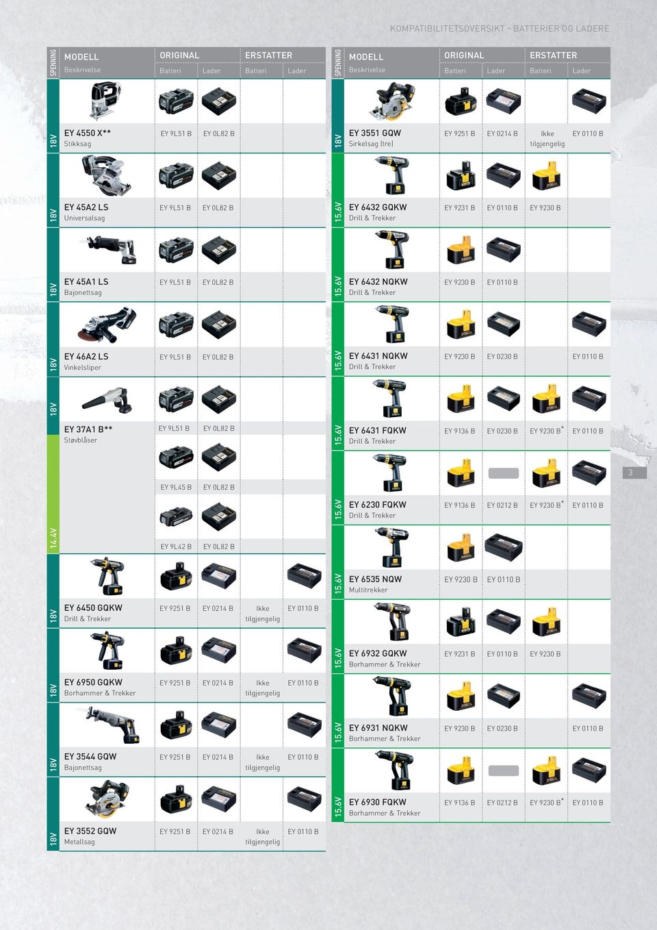 EY 0110 B 3 EY 9L45 B EY 6230 FQKW EY 9136 B EY 0212 B EY 9230 B * EY 0110 B EY 9L42 B EY 6535 NQW EY 9230 B EY 0110 B Multitrekker EY 6450 GQKW EY 9251 B EY 0214 B Ikke EY 0110 B EY 6932 GQKW EY