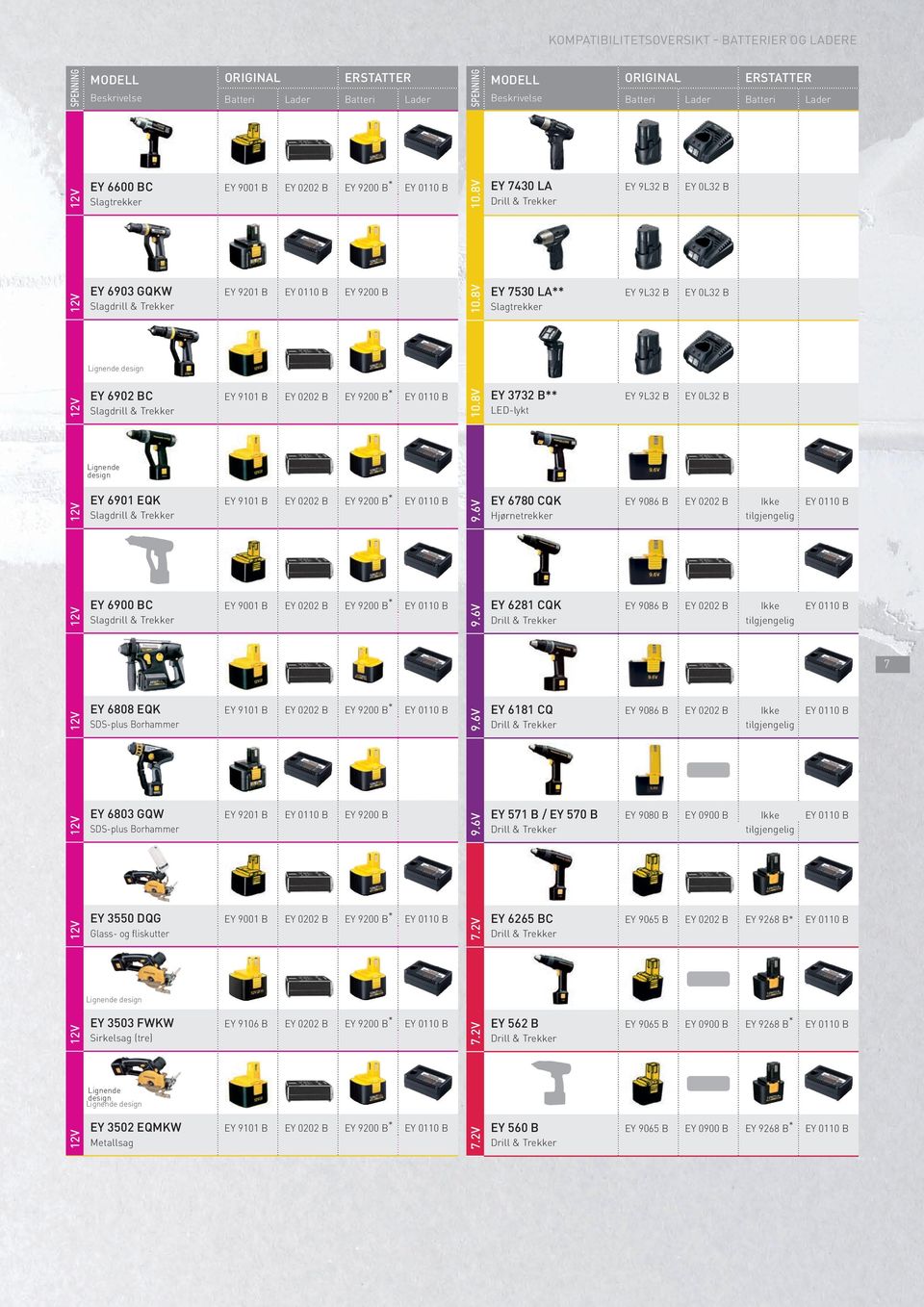 8V EY 3732 B** EY 9L32 B EY 0L32 B LED-lykt Lignende design EY 6901 EQK EY 9101 B EY 0202 B EY 9200 B * EY 0110 B EY 6780 CQK EY 9086 B EY 0202 B Ikke EY 0110 B Hjørnetrekker EY 6900 BC EY 9001 B EY