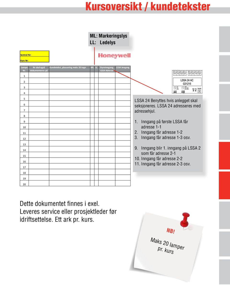 dokumenteres på LSSA Adresse LSSA Inngang LSSA 24 Benyttes hvis anlegget skal seksjoneres. LSSA 24 adresseres med adressehjul. 1. Inngang på første LSSA får adresse 1-1 2.