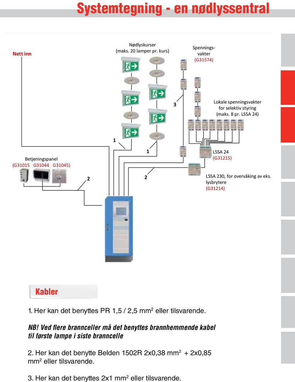 LSSA 24) 1 Betjeningspanel (G31015 G31044 G31045) 1 LSSA 24 (G31215) 2 2 LSSA 230, for overvåking av eks. lysbrytere (G31214) 4 Kabler 1.
