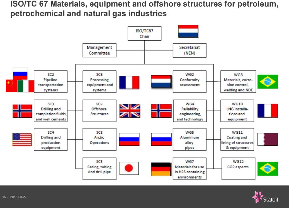 petroleum, petrochemical and