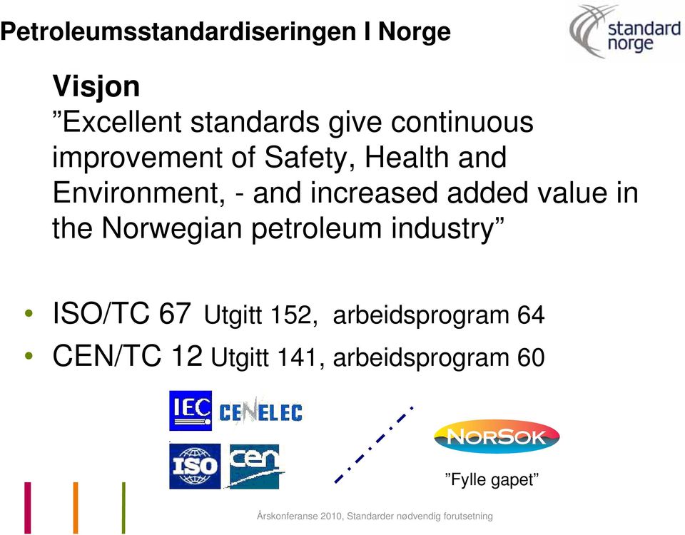 increased added value in the Norwegian petroleum industry ISO/TC 67