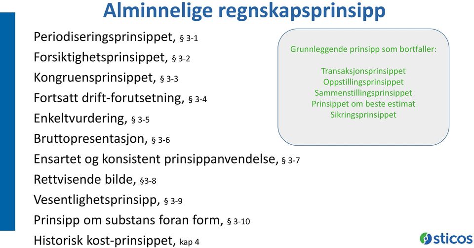 Sammenstillingsprinsippet Prinsippet om beste estimat Sikringsprinsippet Bruttopresentasjon, 3-6 Ensartet og konsistent