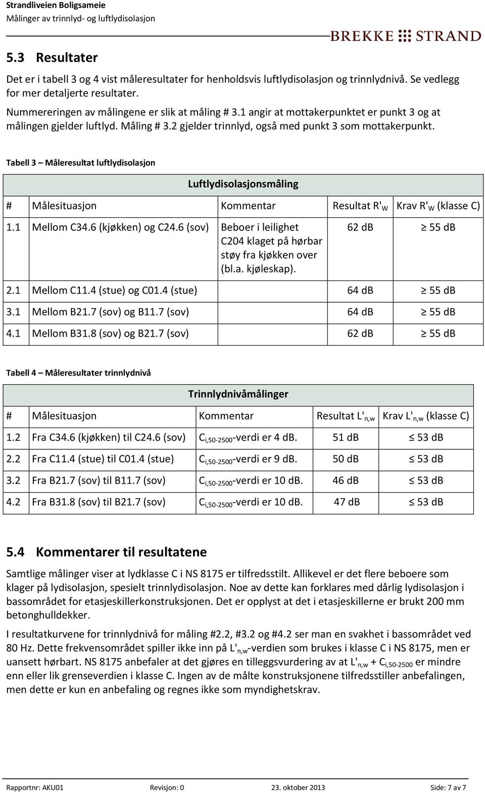 2 gjelder trinnlyd, også med punkt 3 som mottakerpunkt. Tabell 3 Måleresultat lutlydisolasjon Lutlydisolasjonsmåling # Målesituasjon Kommentar Resultat R' W Krav R' W (klasse C) 1.1 Mellom C34.