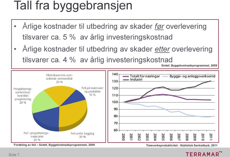 tilsvarer ca.