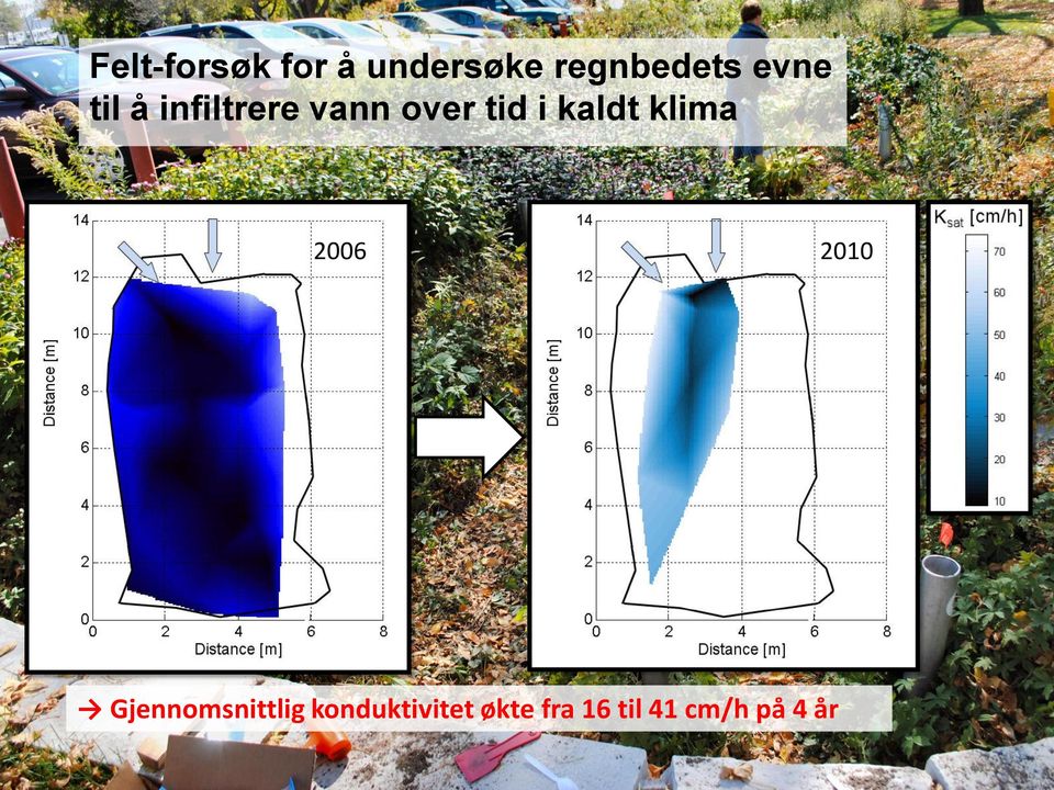 kaldt klima 2006 2010 Gjennomsnittlig