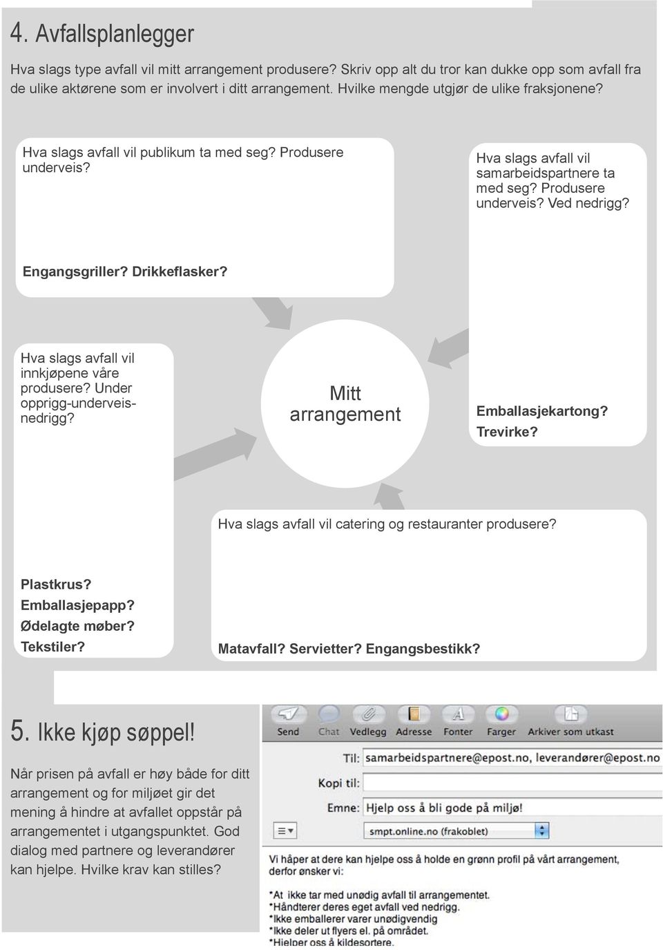 Engangsgriller? Drikkeflasker? Hva slags avfall vil innkjøpene våre produsere? Under opprigg-underveisnedrigg? Mitt arrangement Emballasjekartong? Trevirke?