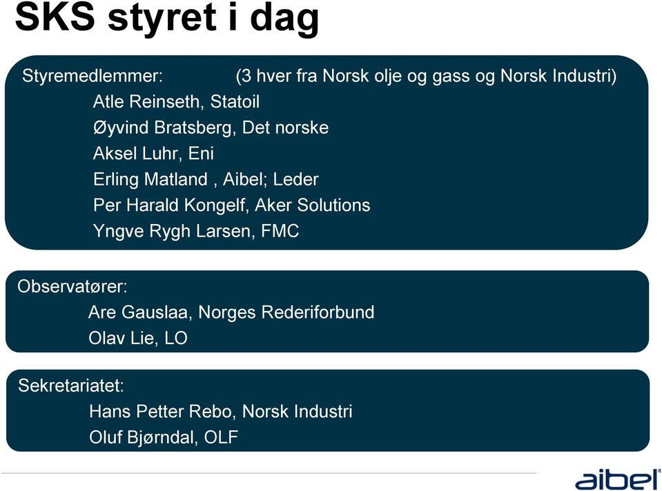 Per Harald Kongelf, Aker Solutions Yngve Rygh Larsen, FMC Observatører: Are Gauslaa, Norges