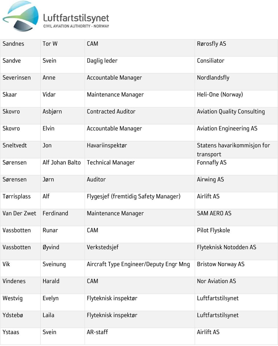 Manager Fonnafly AS Sørensen Jørn Auditor Airwing AS Tørrisplass Alf Flygesjef (fremtidig Safety Manager) Airlift AS Van Der Zwet Ferdinand Maintenance Manager SAM AERO AS Vassbotten Runar CAM Pilot