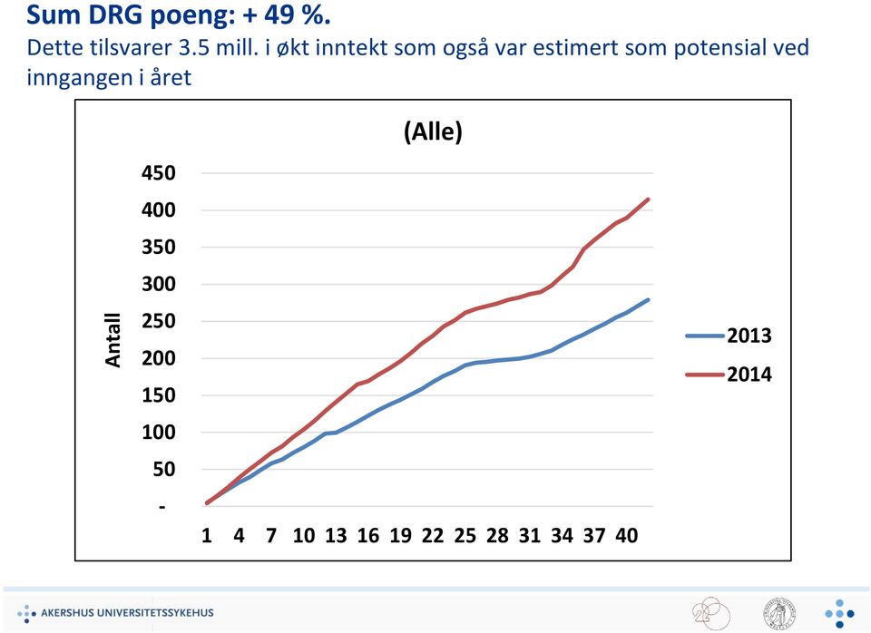 inngangen i året 450 400 350 300 250 200 150 100 50 -